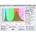 Подсветка для рассады на базе полноспектровых фитосветодиодов «Арнеб», гарантийное обслуживание - 1 год