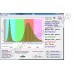 Мощная 100Вт тепличная светодиодная фитолампа на базе светодиодов полного спектра «Скат», гарантийное обслуживание - 1 год